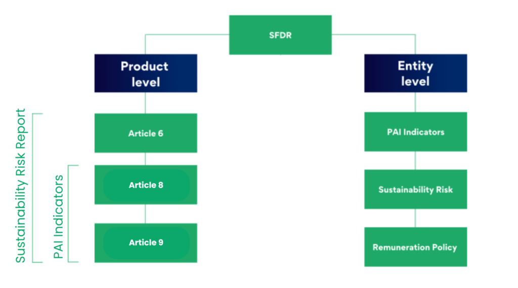 A Brief Guide to SFDR Reporting and Compliance - SFDR ESG Software
